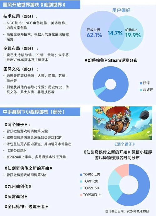 2025年中國市場趨勢 小程序游戲或迎398億近翻倍增長，驅動游戲業新動力