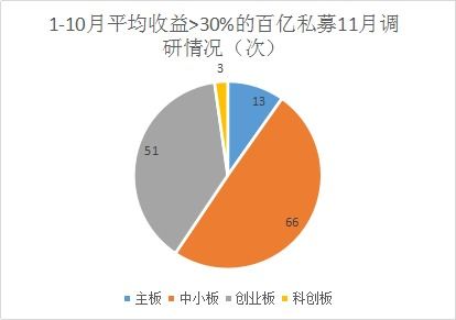 醫療健康信息化受私募追捧 網絡技術研發成焦點，中小盤股票獲百億青睞